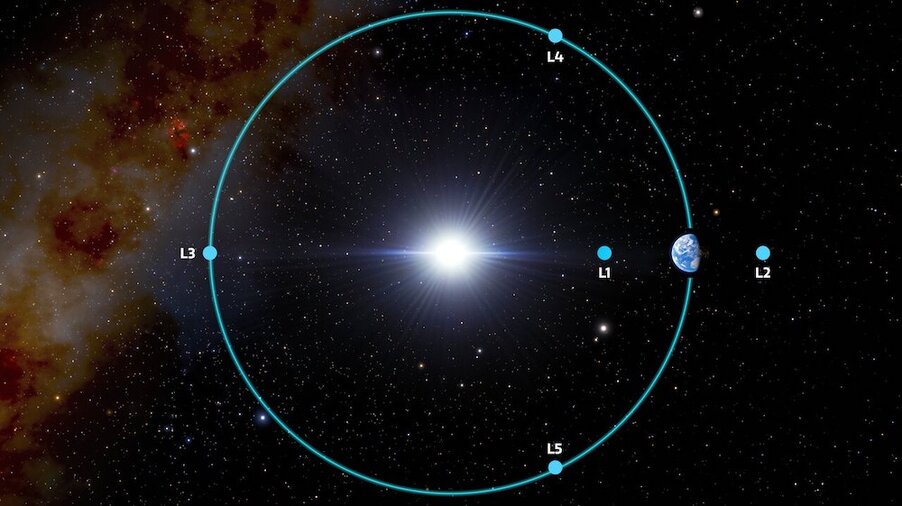 Global Space News: A new Earth Trojan – Cosmos